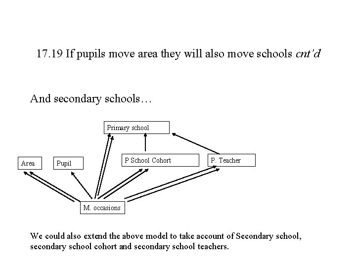 17. 19 If pupils move area they will also move schools cnt’d And secondary