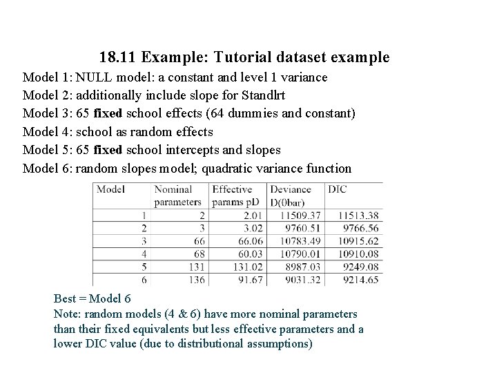 18. 11 Example: Tutorial dataset example Model 1: NULL model: a constant and level