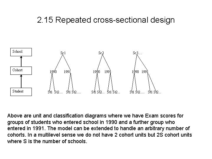 2. 15 Repeated cross-sectional design School Cohort Student Sc 1 Sc 2 Sc 3.