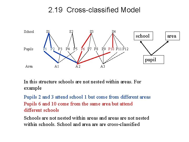 2. 19 Cross-classified Model School S 1 S 2 S 3 S 4 school