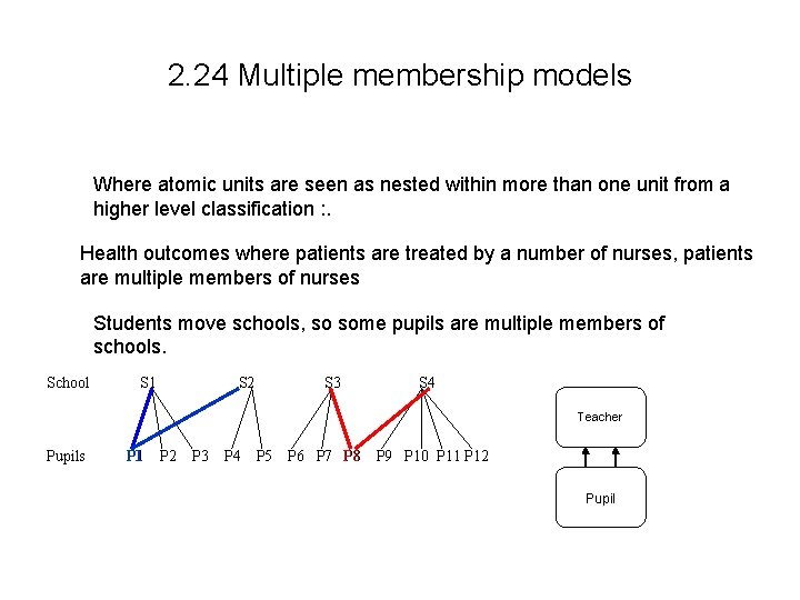 2. 24 Multiple membership models Where atomic units are seen as nested within more