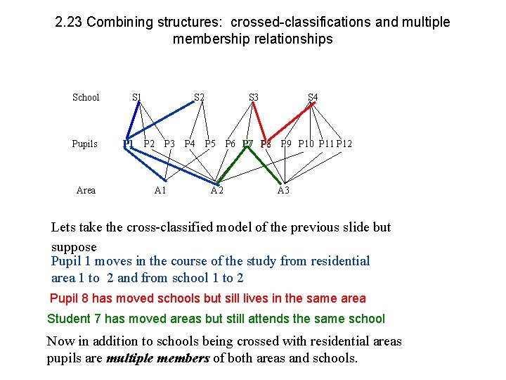 2. 23 Combining structures: crossed-classifications and multiple membership relationships School S 1 S 2