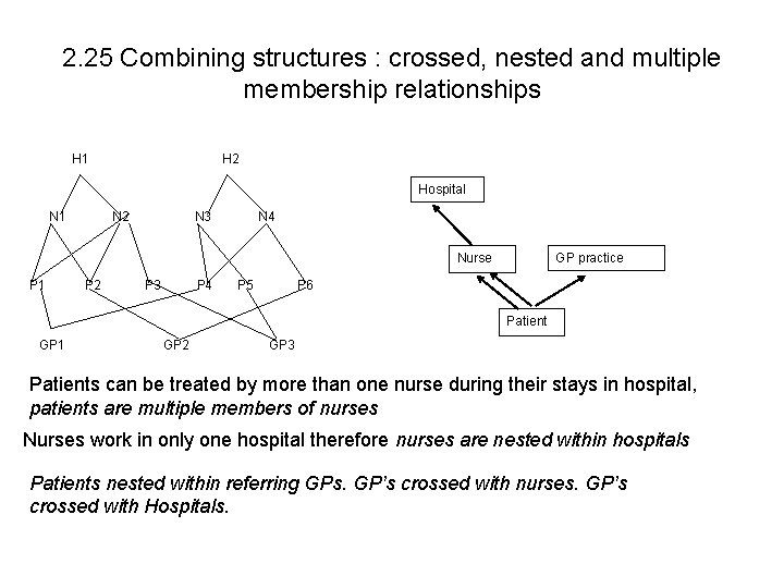 2. 25 Combining structures : crossed, nested and multiple membership relationships H 1 H