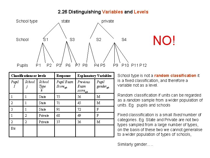 2. 26 Distinguishing Variables and Levels School type state private School S 1 S