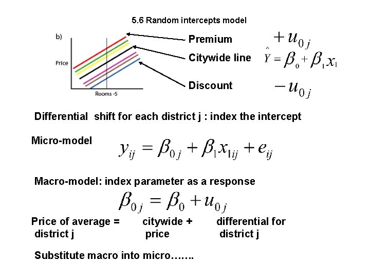 5. 6 Random intercepts model Premium Citywide line Discount Differential shift for each district