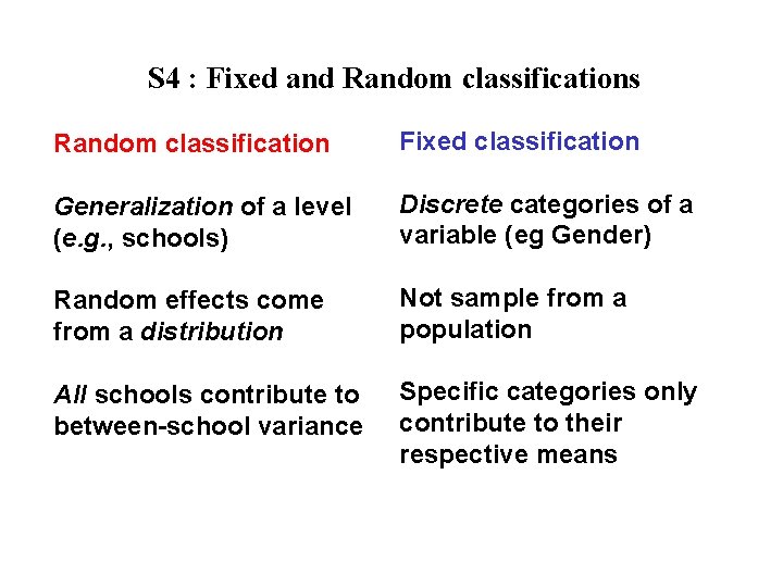 S 4 : Fixed and Random classifications Random classification Fixed classification Generalization of a