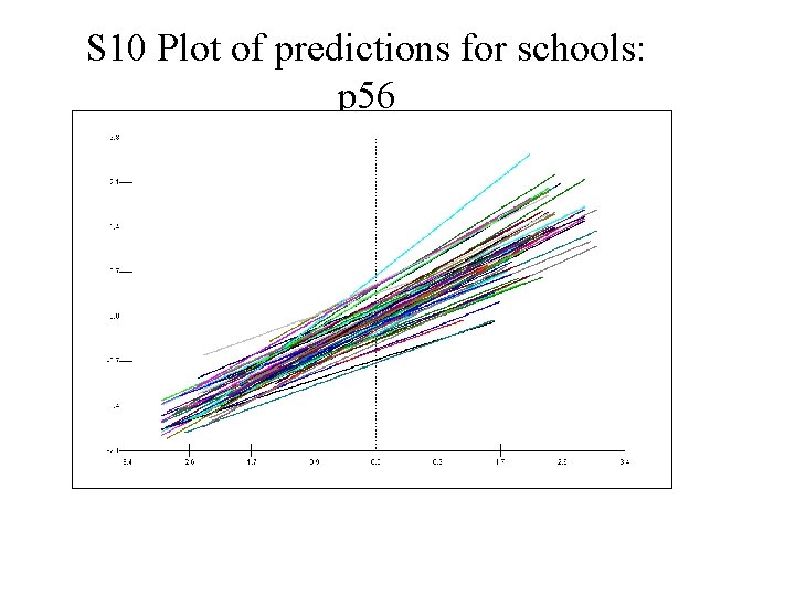 S 10 Plot of predictions for schools: p 56 