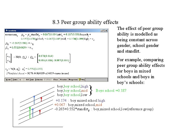 8. 3 Peer group ability effects The effect of peer group ability is modelled