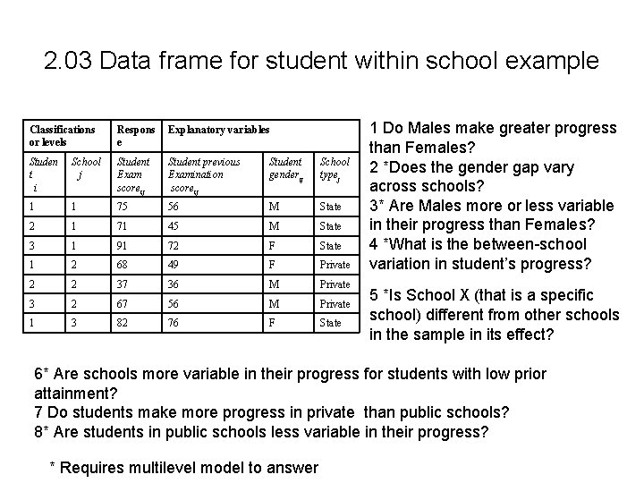 2. 03 Data frame for student within school example Classifications or levels Respons e