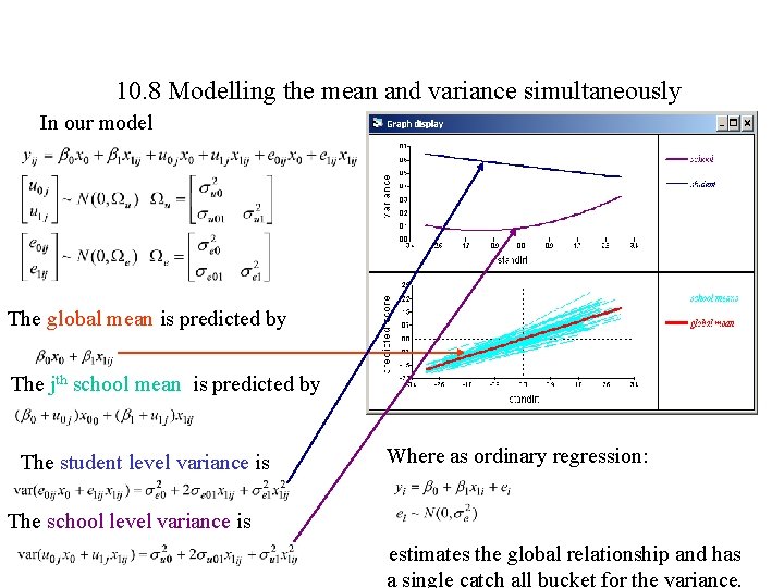 10. 8 Modelling the mean and variance simultaneously In our model The global mean