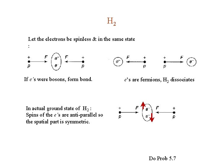 H 2 Let the electrons be spinless & in the same state : If