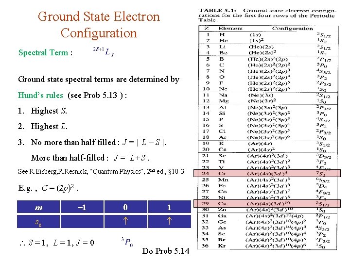 Ground State Electron Configuration Spectral Term : Ground state spectral terms are determined by