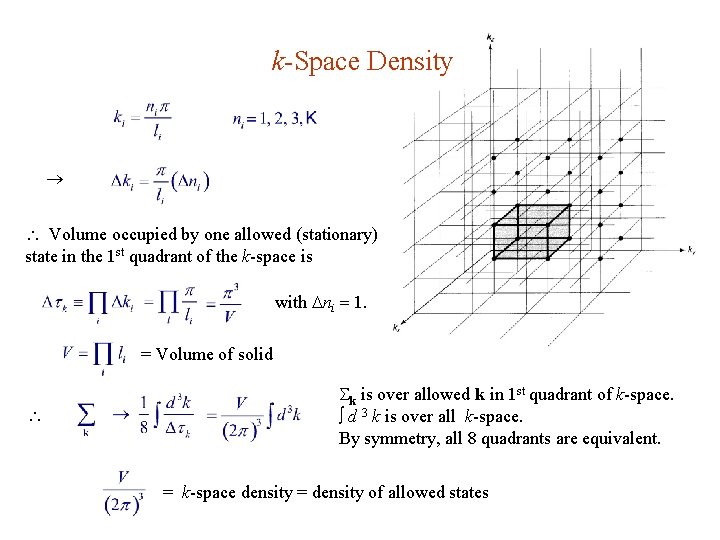 k-Space Density Volume occupied by one allowed (stationary) state in the 1 st quadrant