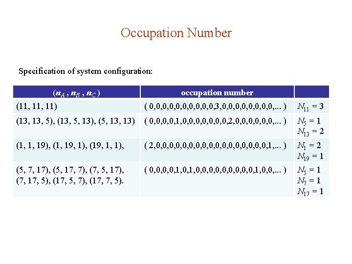 Occupation Number Specification of system configuration: (n. A , n. B , n. C