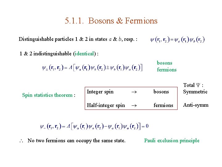 5. 1. 1. Bosons & Fermions Distinguishable particles 1 & 2 in states a