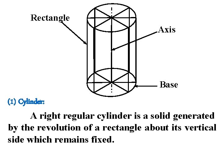 Rectangle Axis Base (1) Cylinder: A right regular cylinder is a solid generated by