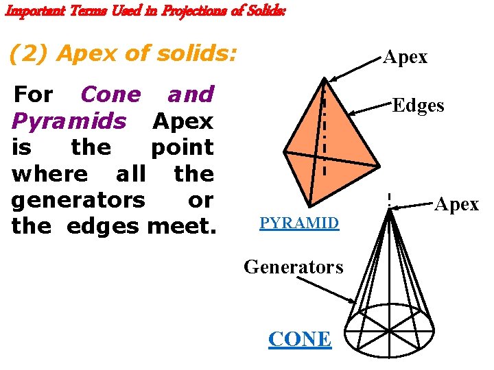 Important Terms Used in Projections of Solids: (2) Apex of solids: For Cone and