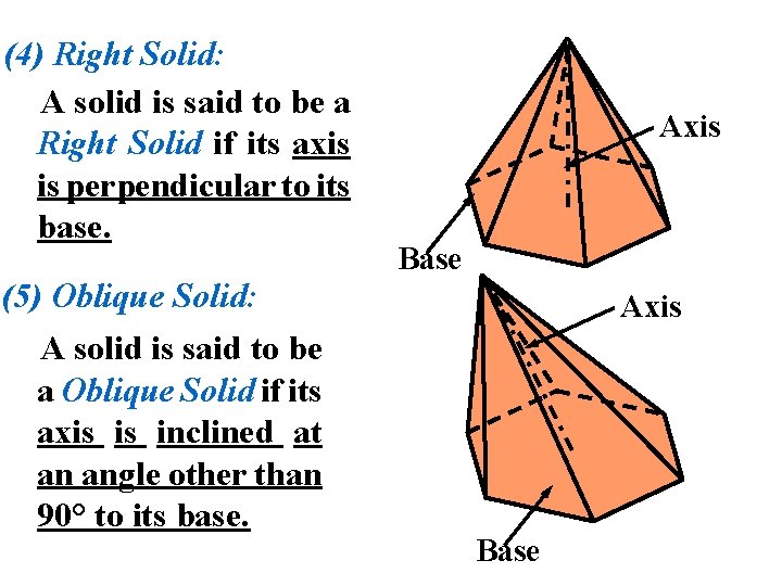 (4) Right Solid: A solid is said to be a Right Solid if its