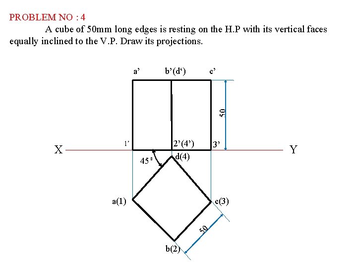 PROBLEM NO : 4 A cube of 50 mm long edges is resting on