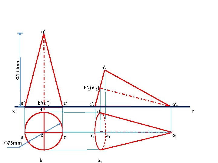 Ф 100 mm o’ a’ 1 b’ 1(d’ 1) a’ X a Ф 75