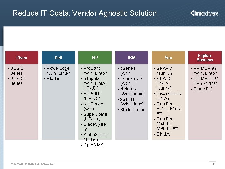 Reduce IT Costs: Vendor Agnostic Solution Cisco • UCS BSeries • UCS CSeries Dell Reduce IT Costs: Vendor Agnostic Solution Cisco • UCS BSeries • UCS CSeries Dell