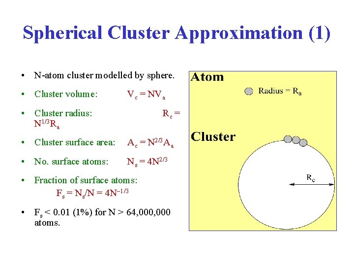 Spherical Cluster Approximation (1) • N-atom cluster modelled by sphere. • Cluster volume: Vc