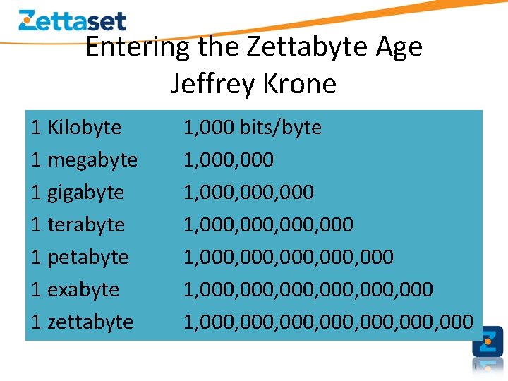 Entering the Zettabyte Age Jeffrey Krone. 1 Kilobyte 1, 000 bits/byte 1 megabyte 1