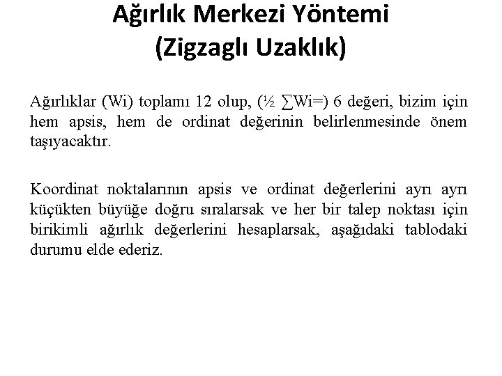 Ağırlık Merkezi Yöntemi (Zigzaglı Uzaklık) Ağırlıklar (Wi) toplamı 12 olup, (½ ∑Wi=) 6 değeri,