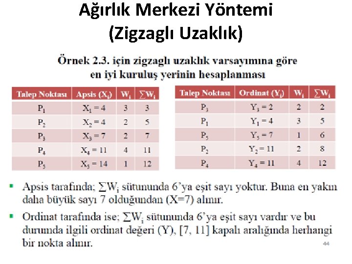 Ağırlık Merkezi Yöntemi (Zigzaglı Uzaklık) 