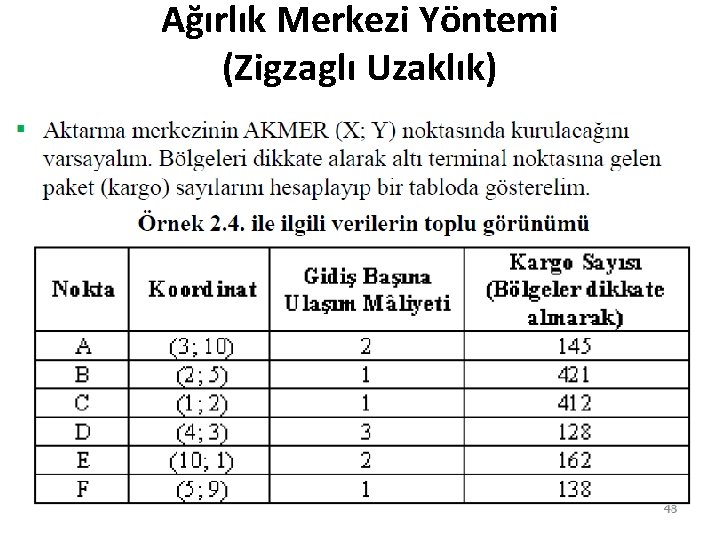 Ağırlık Merkezi Yöntemi (Zigzaglı Uzaklık) 