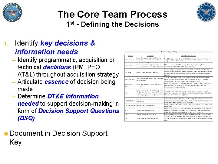 The Core Team Process 1 st - Defining the Decisions 1. Identify key decisions