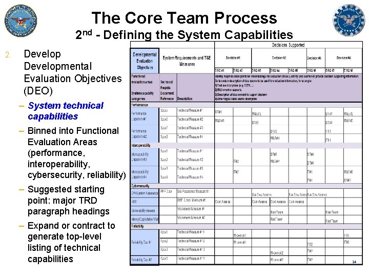 The Core Team Process 2 nd - Defining the System Capabilities 2. Developmental Evaluation