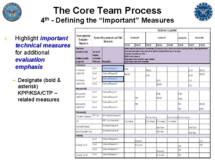 The Core Team Process 4 th - Defining the “Important” Measures 4. Highlight important