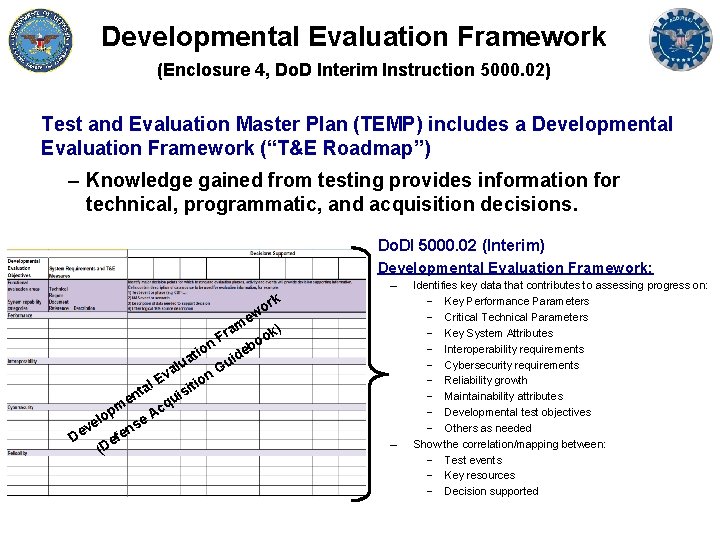 Developmental Evaluation Framework (Enclosure 4, Do. D Interim Instruction 5000. 02) Test and Evaluation