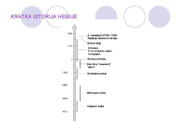 KRATKA ISTORIJA HEMIJE 