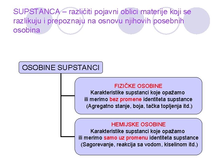 SUPSTANCA – različiti pojavni oblici materije koji se razlikuju i prepoznaju na osnovu njihovih SUPSTANCA – različiti pojavni oblici materije koji se razlikuju i prepoznaju na osnovu njihovih