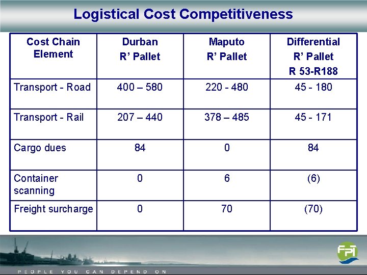 Logistical Cost Competitiveness Cost Chain Element Durban R’ Pallet Maputo R’ Pallet Differential R’