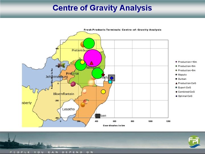 Centre of Gravity Analysis 