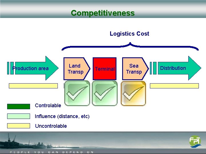 Competitiveness Logistics Cost Production area Land Transp Controlable Influence (distance, etc) Uncontrolable Terminal Sea
