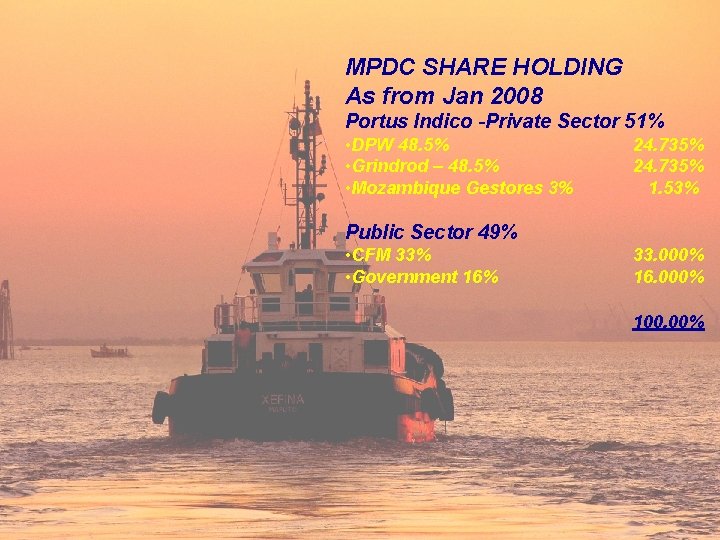 MPDC SHARE HOLDING As from Jan 2008 Portus Indico -Private Sector 51% • DPW