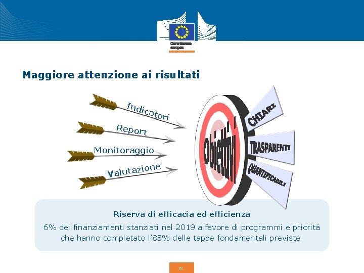 Maggiore attenzione ai risultati Ind icat o ri Repor t Monitoraggio ione z a