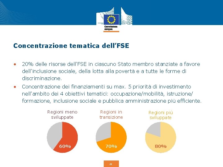 Concentrazione tematica dell’FSE • 20% delle risorse dell’FSE in ciascuno Stato membro stanziate a