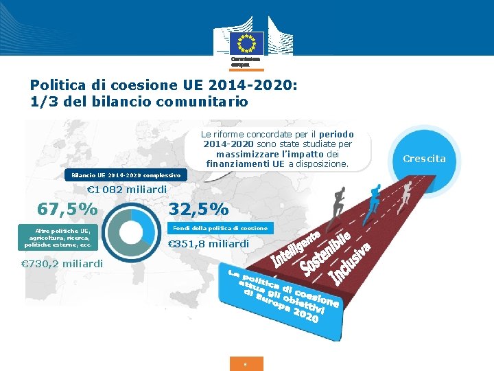 Politica di coesione UE 2014 -2020: 1/3 del bilancio comunitario Le riforme concordate per