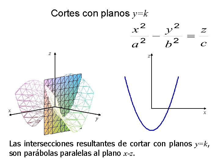 Cortes con planos y=k z z x x y Las intersecciones resultantes de cortar Cortes con planos y=k z z x x y Las intersecciones resultantes de cortar