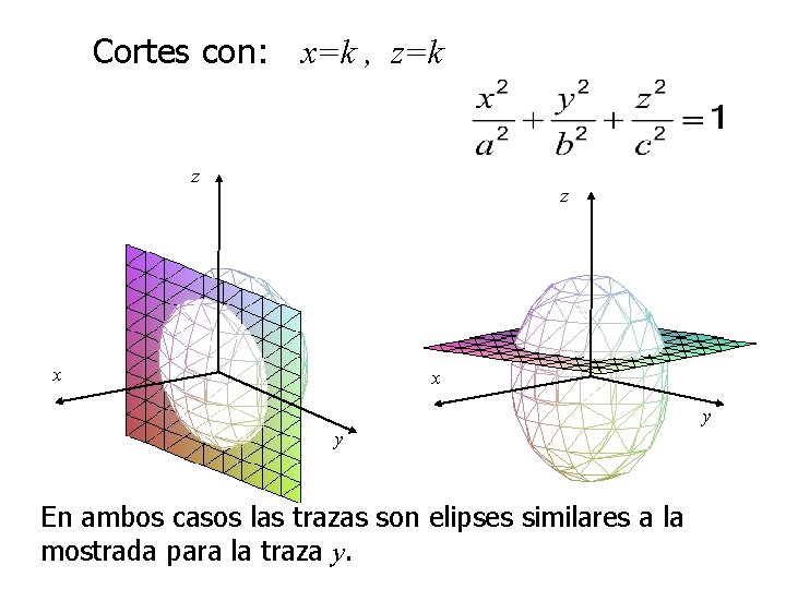Cortes con: x=k , z=k z z x x y y En ambos casos Cortes con: x=k , z=k z z x x y y En ambos casos