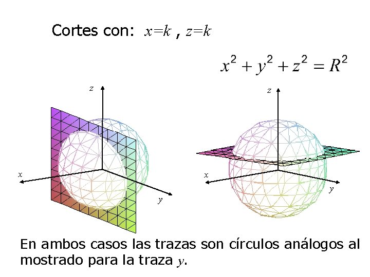 Cortes con: x=k , z=k z z x x y y En ambos casos Cortes con: x=k , z=k z z x x y y En ambos casos