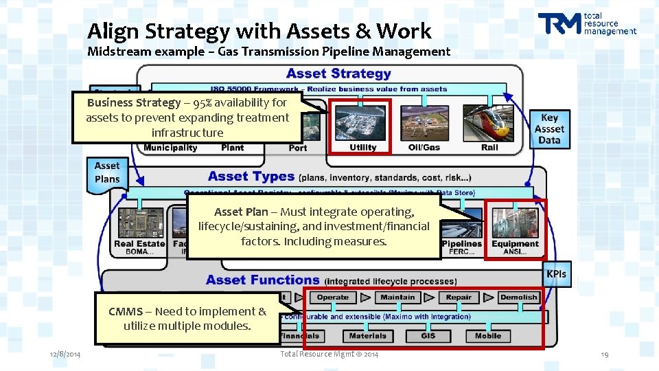 Align Strategy with Assets & Work Midstream example – Gas Transmission Pipeline Management Business