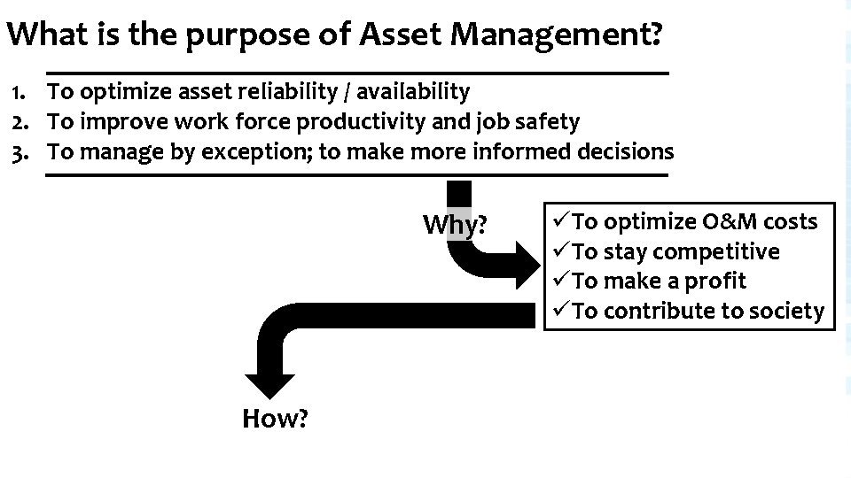 What is the purpose of Asset Management? 1. To optimize asset reliability / availability