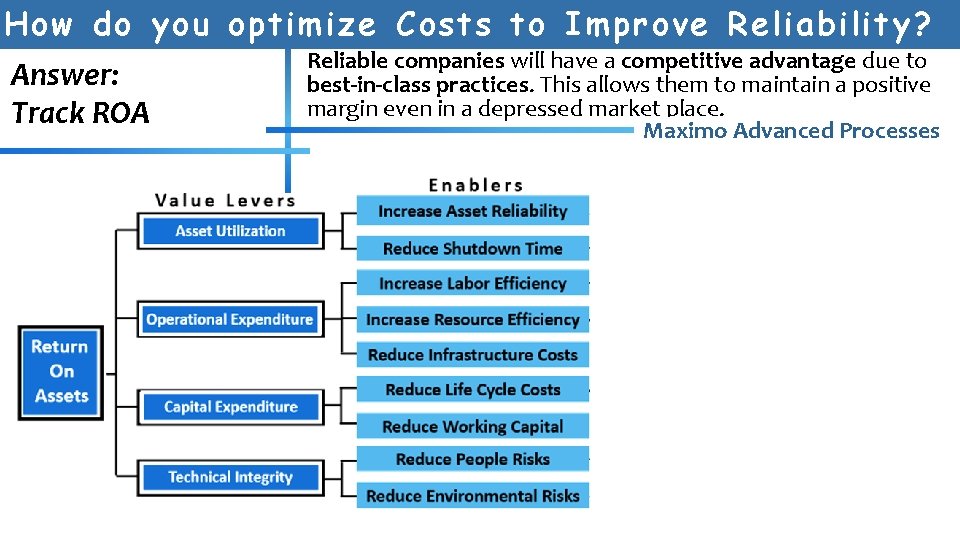 How do you optimize Costs to Improve Reliability? Answer: Track ROA Reliable companies will