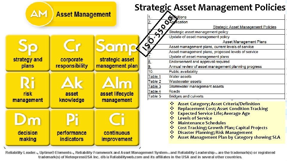 IS O -5 50 00 Strategic Asset Management Policies v v v v Asset